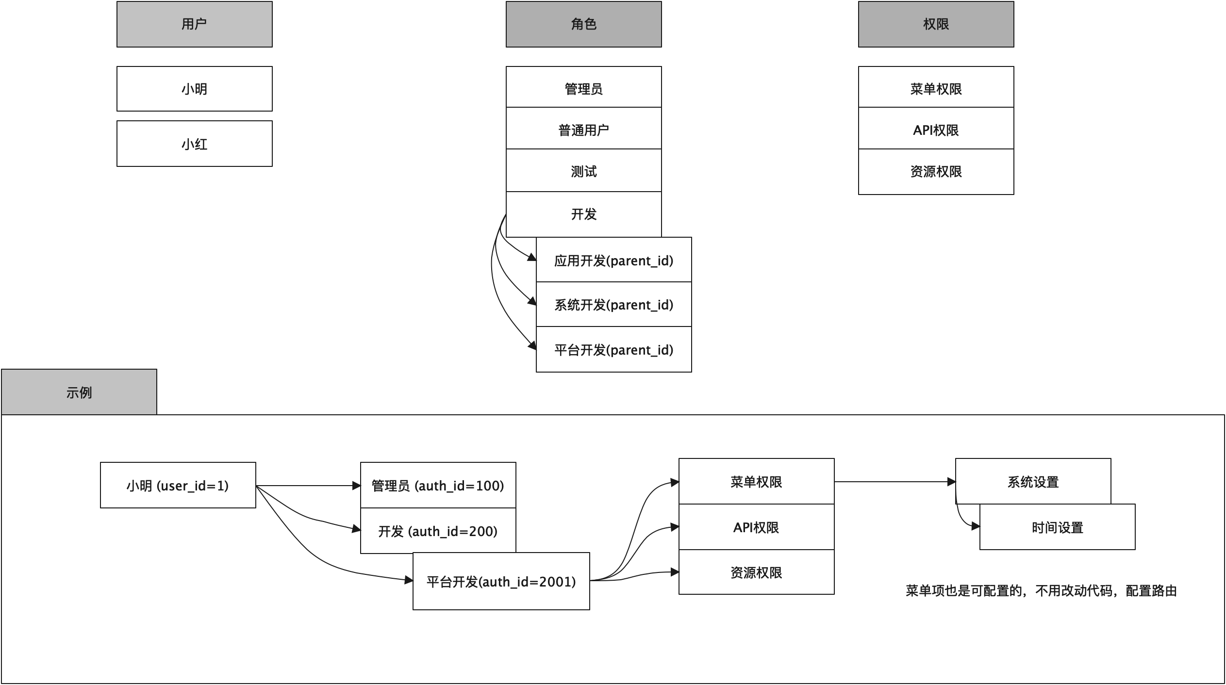 用户授权